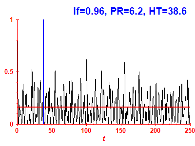 Survival probability